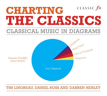 Charting the Classics : Classical Music in Diagrams